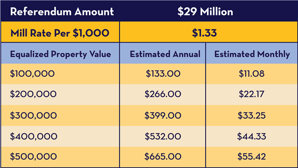 Tax Impact Chart
